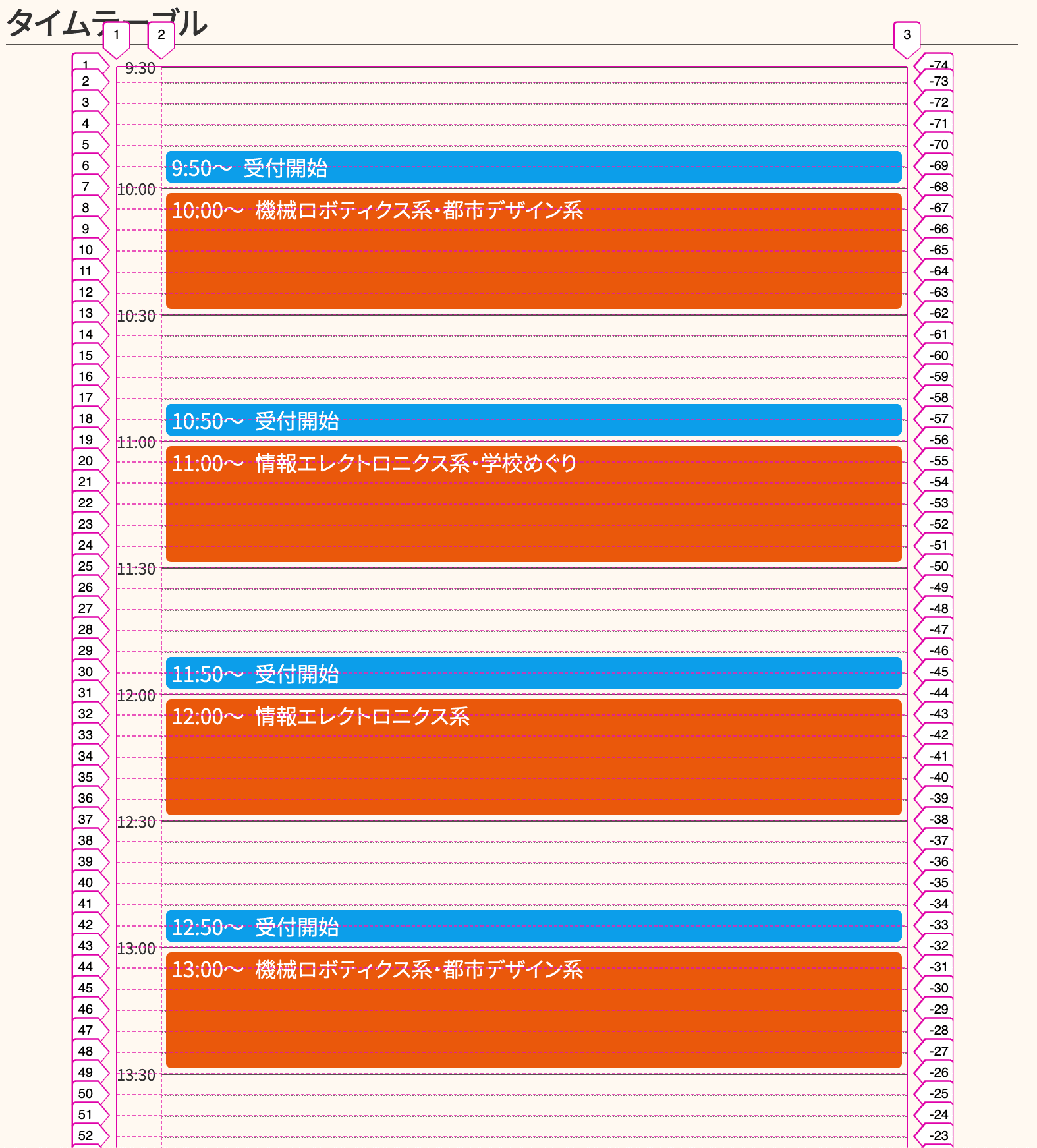 タイムテーブルのCSS Gridの様子